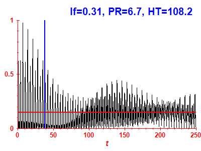 Survival probability